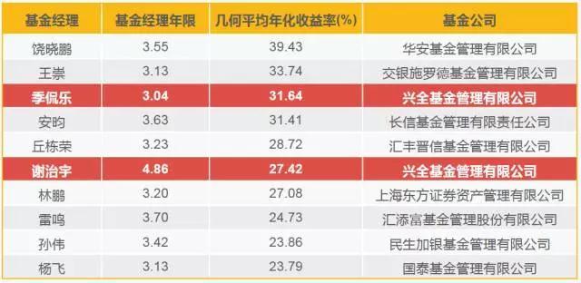 我市举办2025年“春风行动”专场招聘会