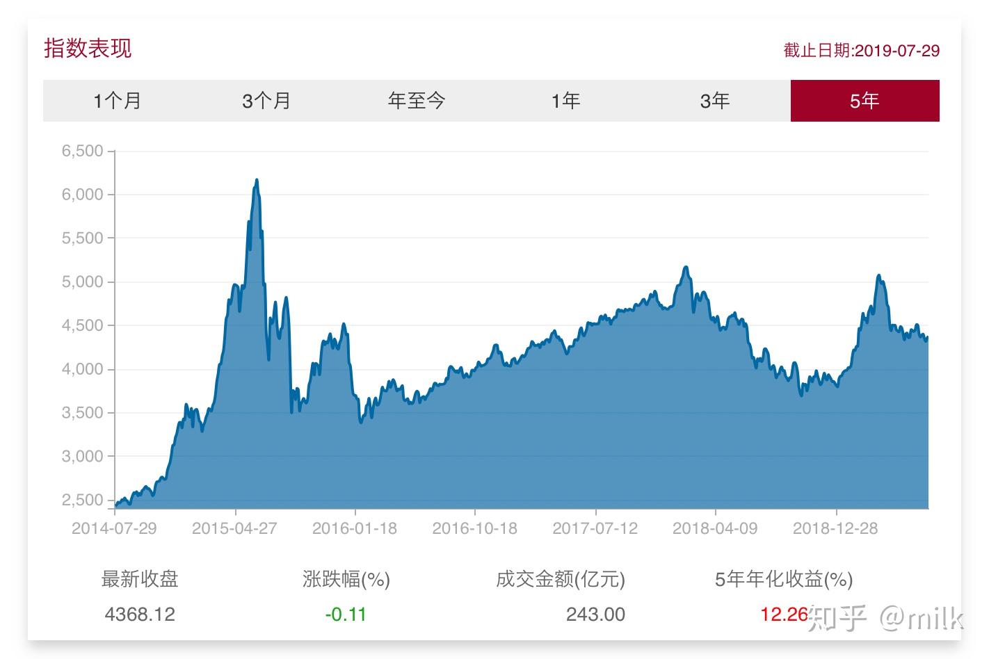 IDC：2024年中国IT安全软件市场规模为283.0亿元人民币 同比增长1.8%