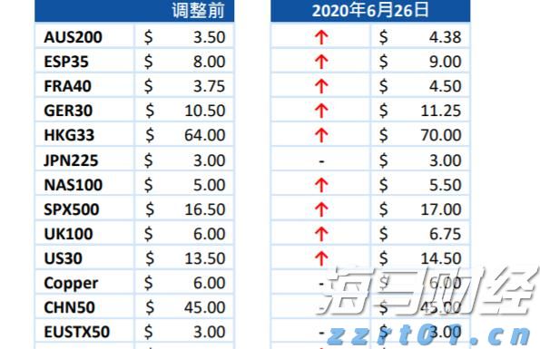广东开展APP自动续费问题综合治理