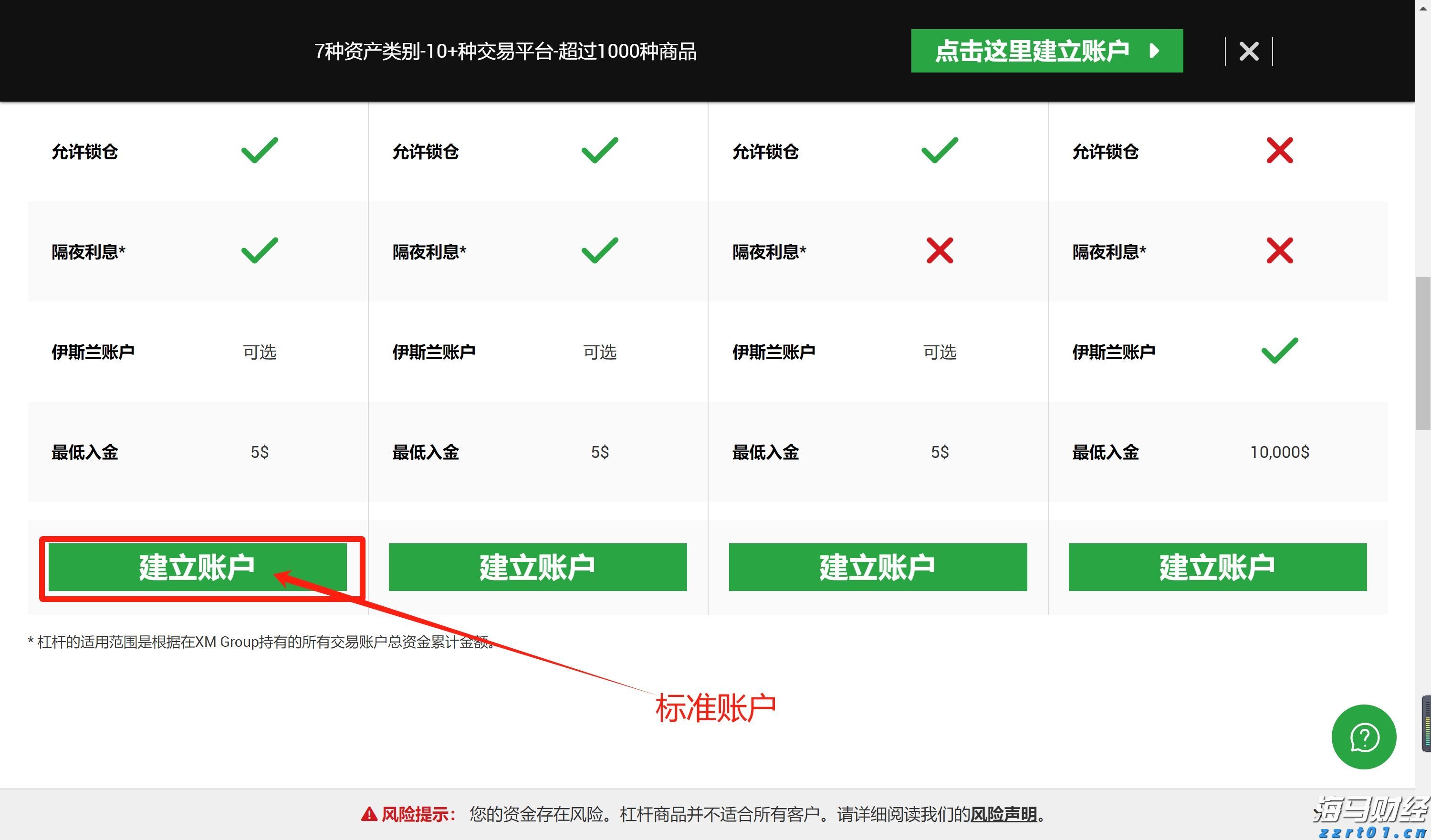 亚马逊(AMZN.US)扩展汽车业务，试点全流程二手车电商