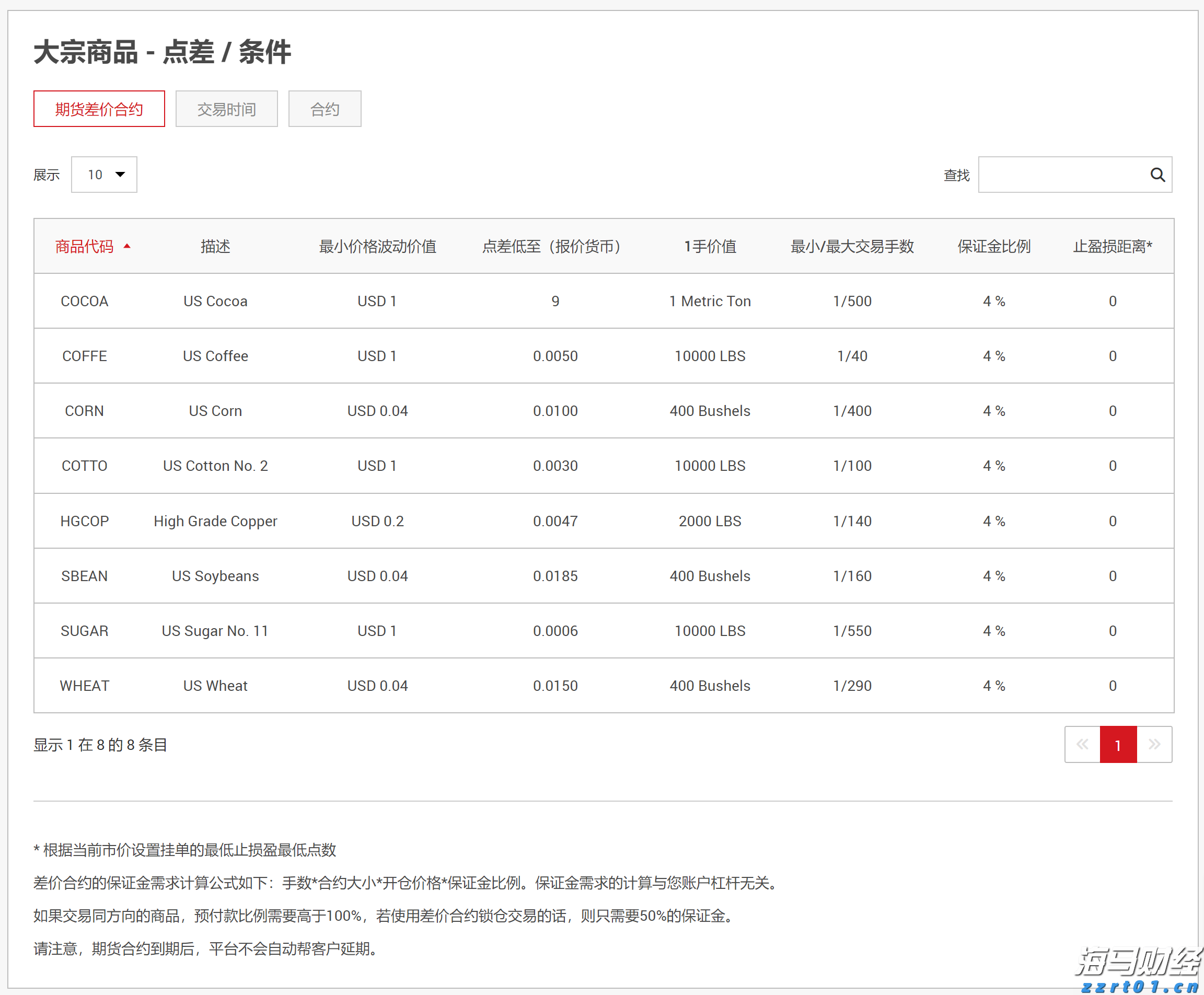 美股动态 | 核能行业上涨 Oklo Inc(OKLO.US)涨幅超11%