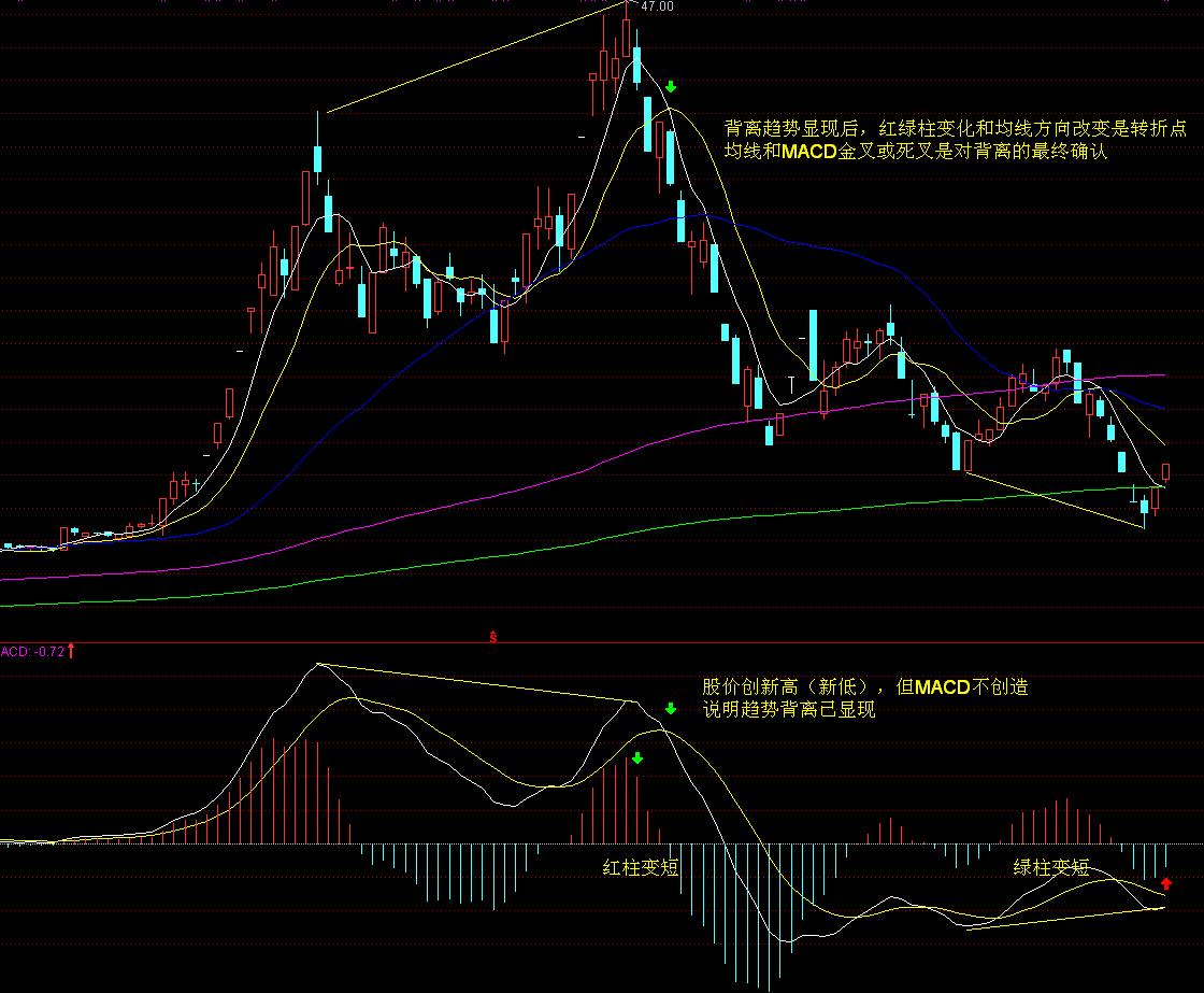 aao工艺组成及各部分的作用是什么