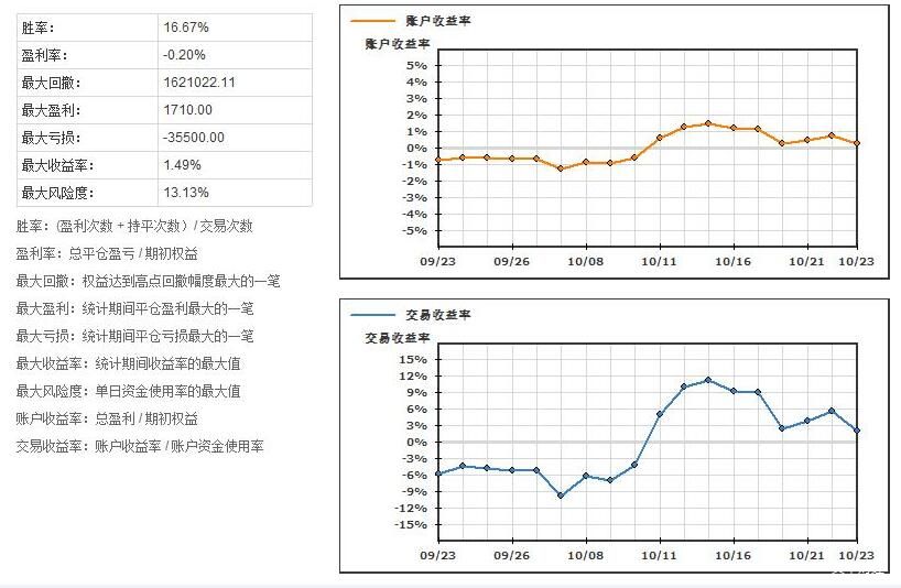 糕点加工废水处理设备（蛋糕废水处理方案介绍）