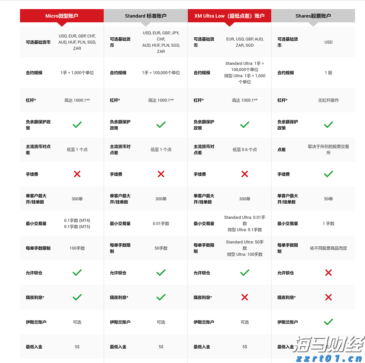 A股午评 | 三大指数走势各异 沪指半日涨0.53%重回3600点 地产股表现强劲