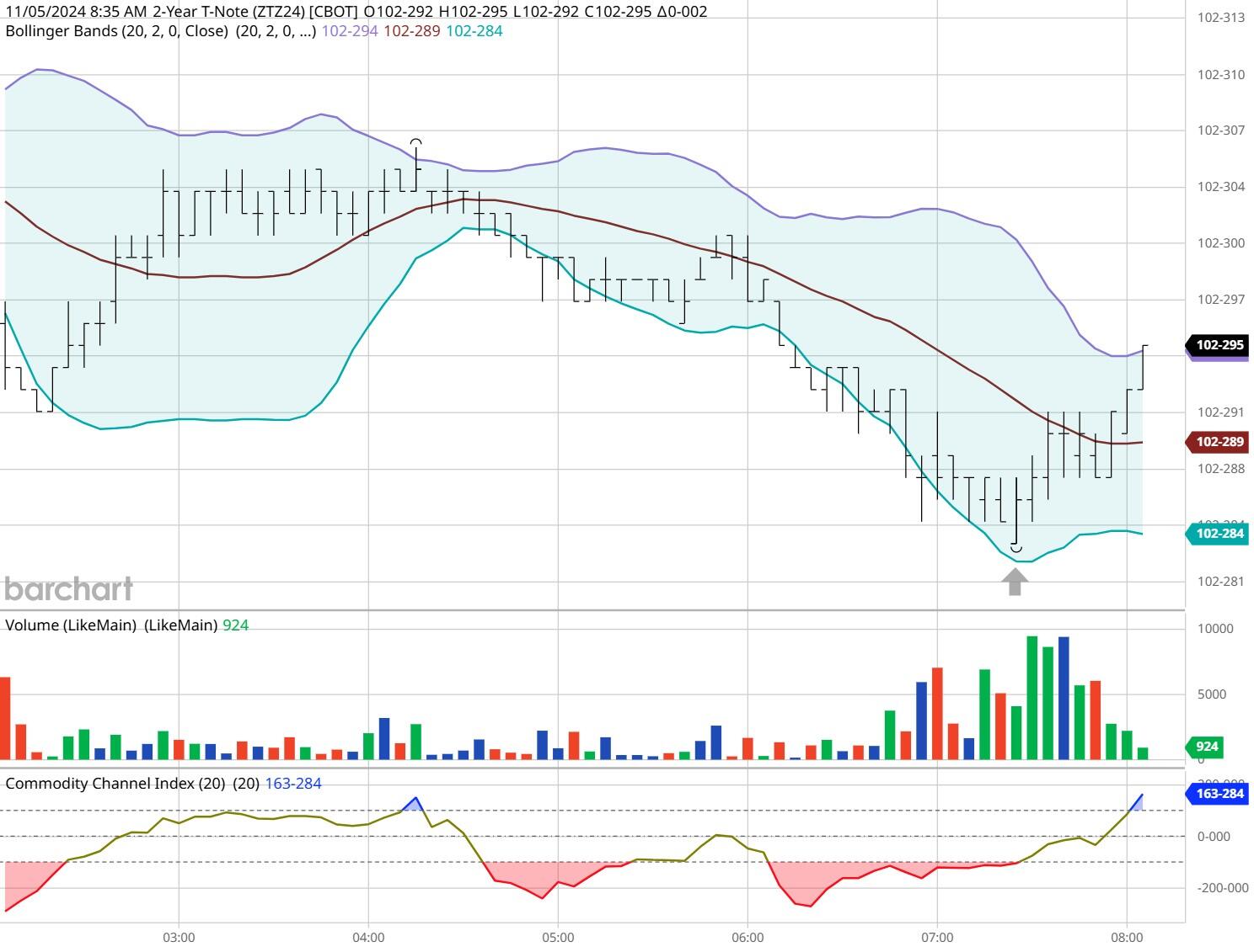 市领导到市公安局调研