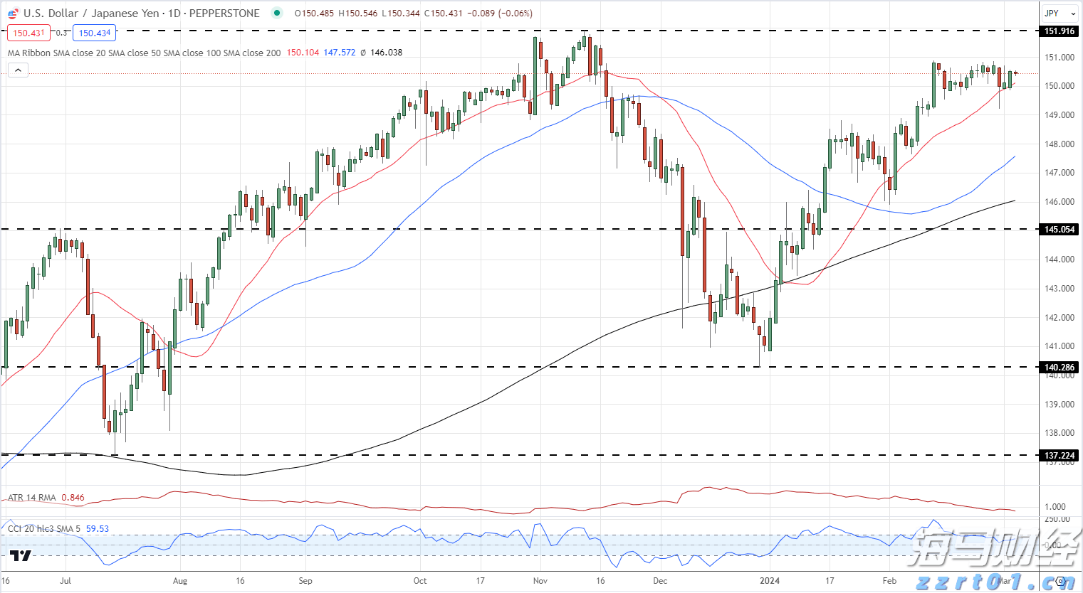 香港金管局：观察美联储未来的减息步伐 香港利率环境或有变动