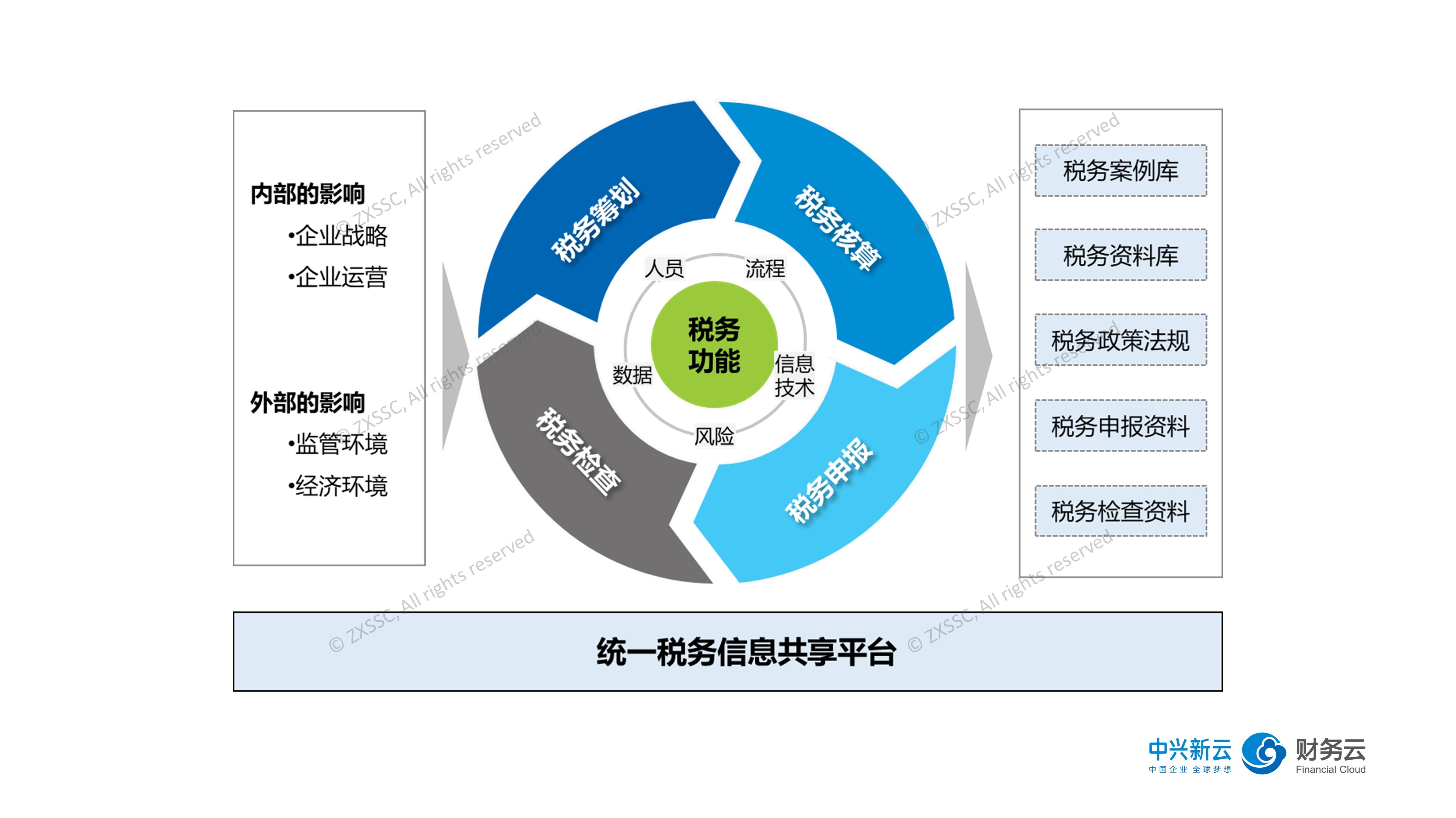胸腺肿瘤治疗已开启微创治疗新篇章