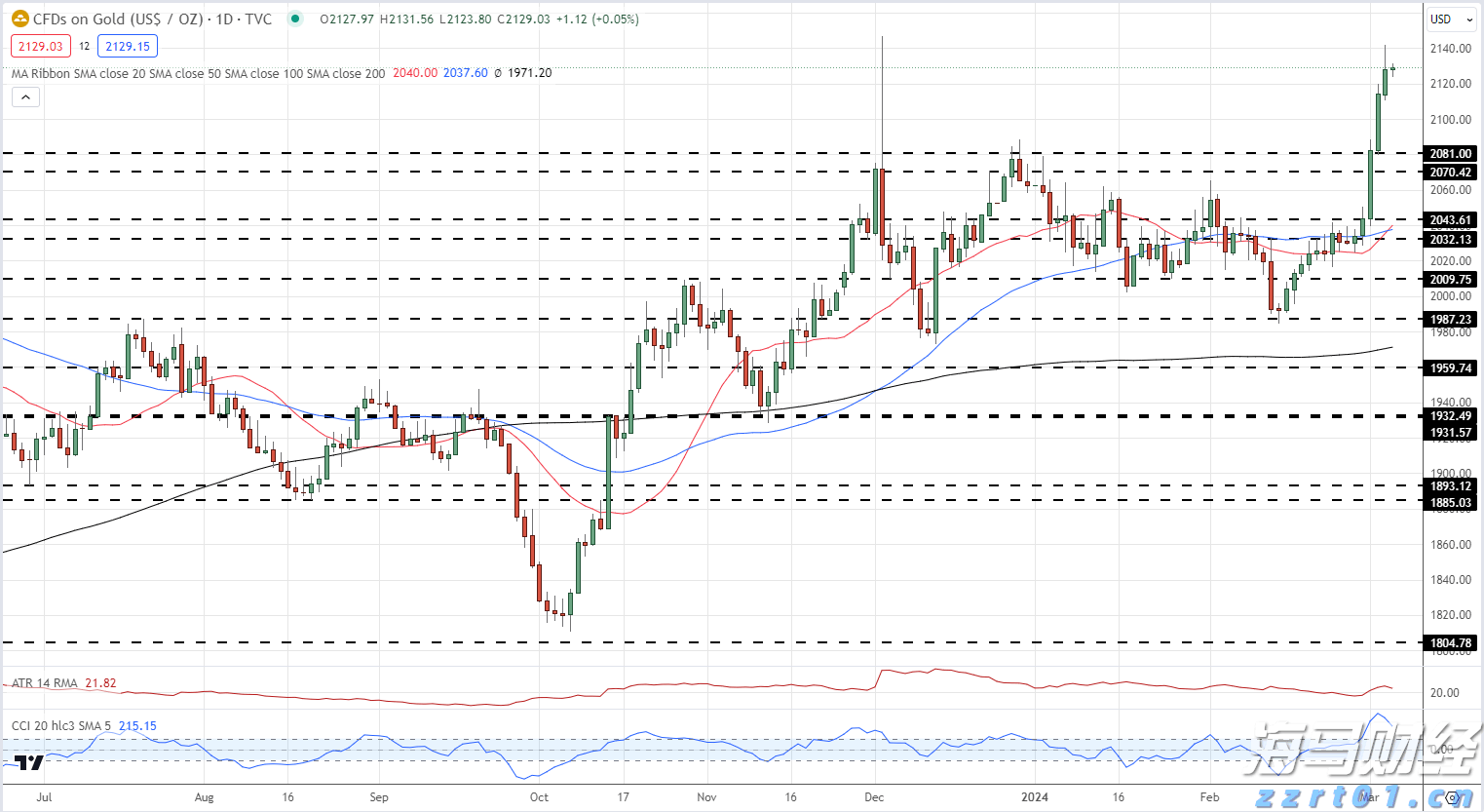 北京:符合条件家庭五环外不再限制购房套数