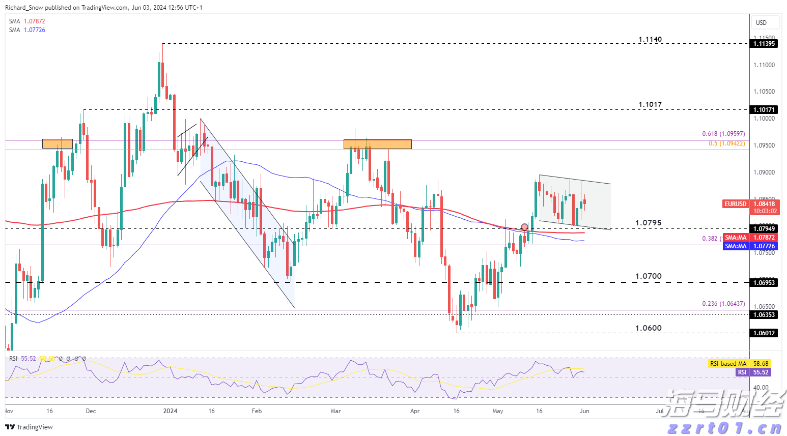 A股午评 | 创业板指半日涨0.92% 医药股再度爆发 半导体赛道强势