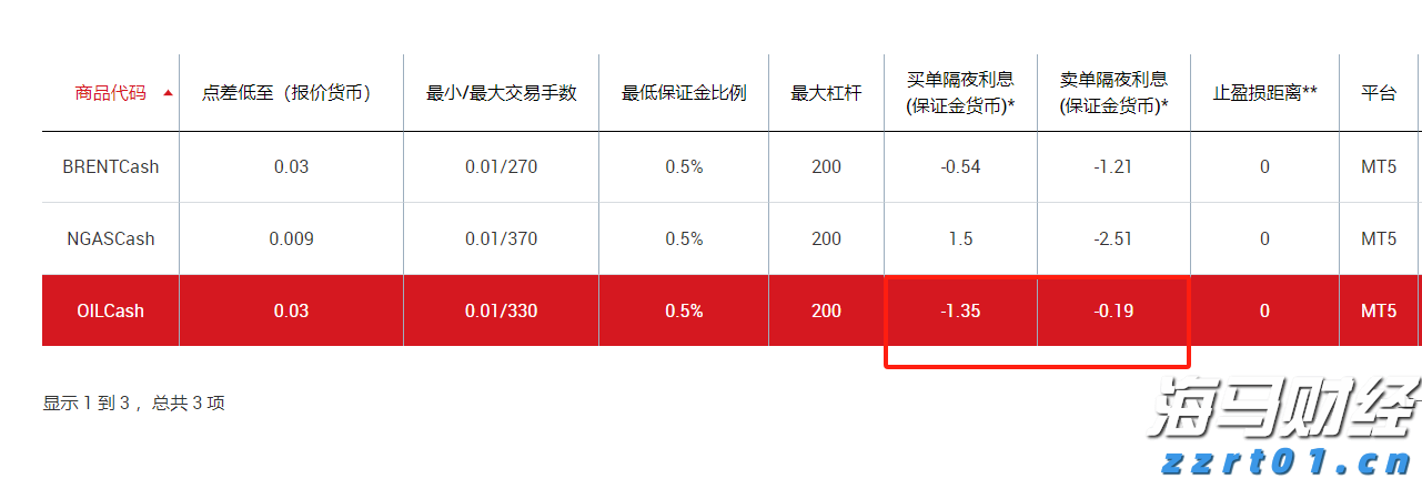 我市开展“直播带岗”活动