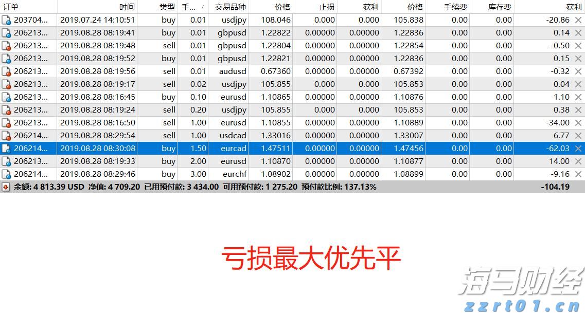 优化跨境金融服务兴业银行合肥分行落地首笔跨境代发业务