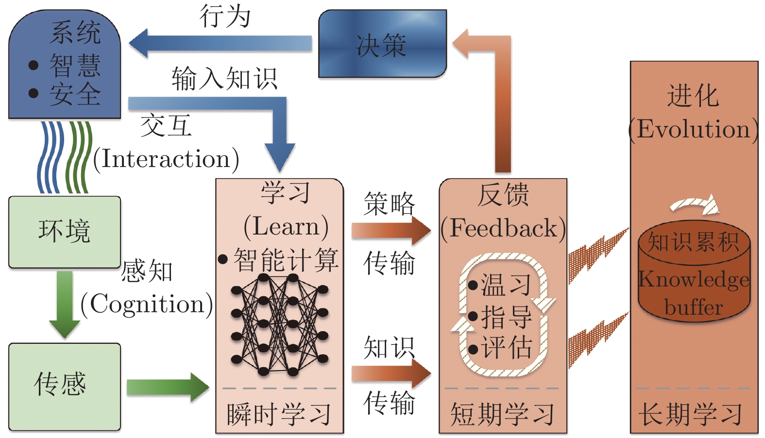 新股消息 | 乐摩物联第二次向港交所递交上市申请，成为中国机器按摩服务市场的领先者