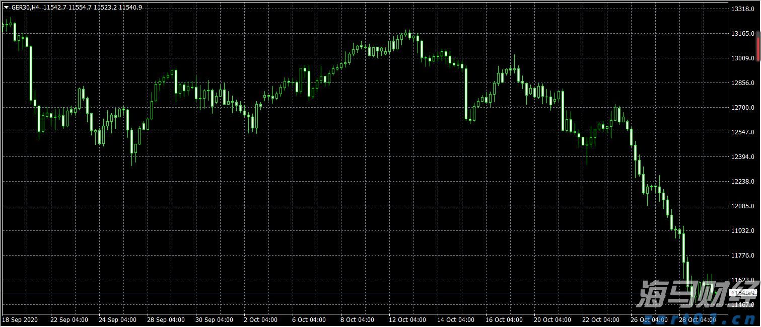 日本投资者持续三个月抛售海外股票 7月撤资5364亿日元转向高收益债券
