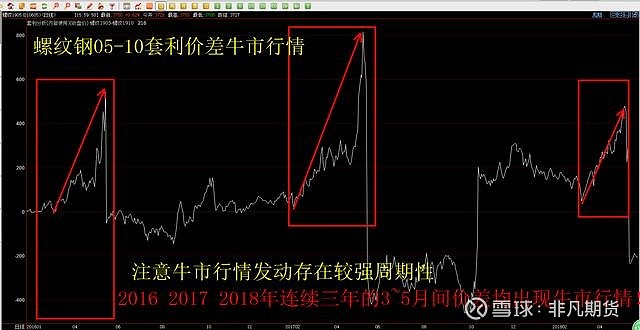 美股估值警报：Smead Capital称已抵达“死亡线”