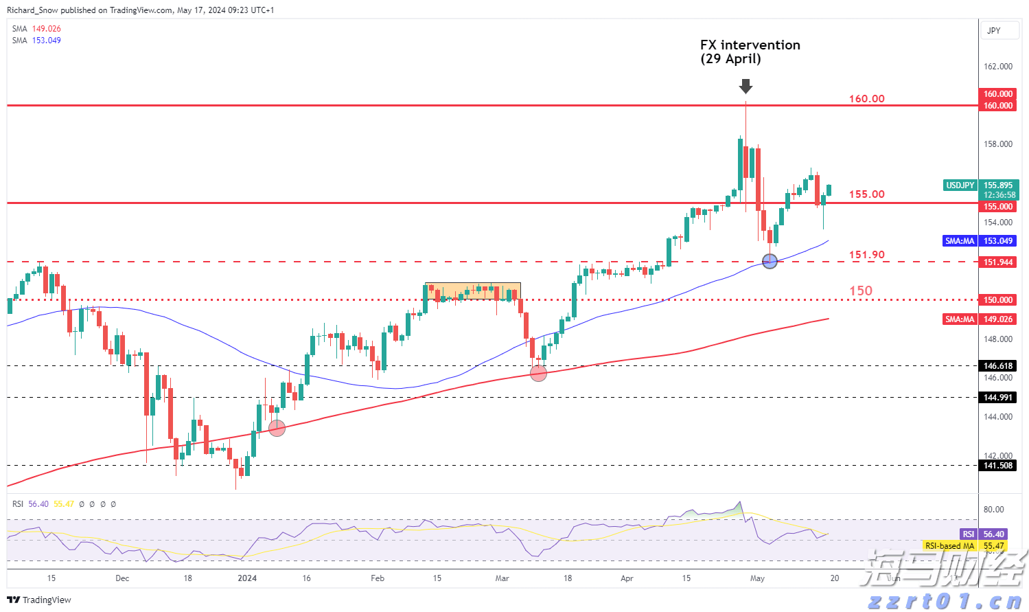 “悉尼·斯威尼效应”未能振兴业绩 美鹰服饰(AEO.US)股价涨势回落