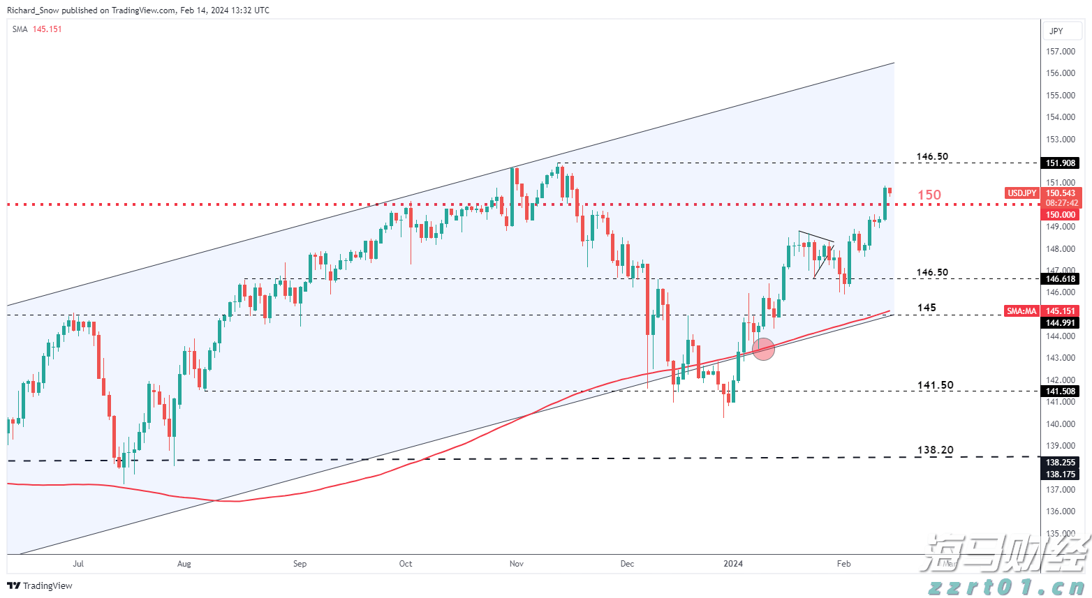 沃尔玛(WMT.US)会员数达新高！摩根士丹利维持“增持”评级，目标价115美元