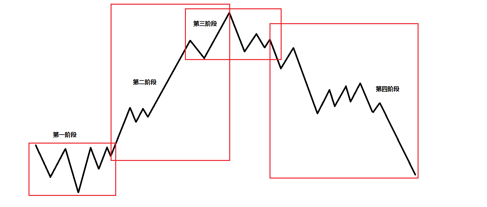 今年市本级第一批公租房公开摇号配租