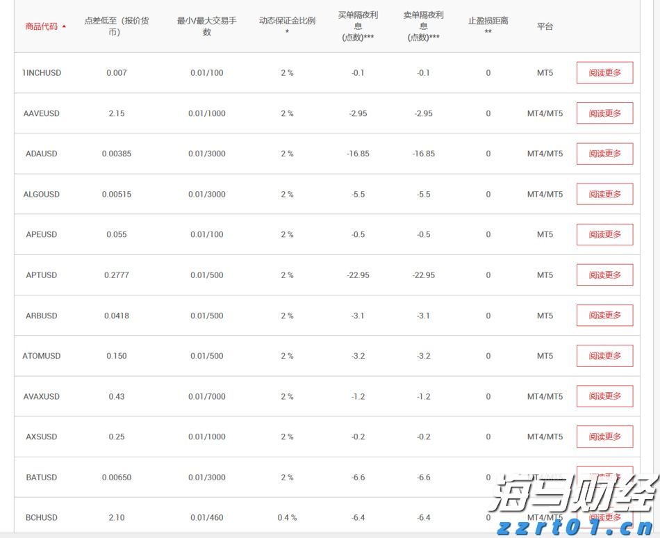黄金交易逻辑重大转变！花旗罕见“空翻多”：非农“腰斩式下修”将黄金目标价提至3500美元