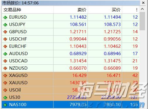 联合利华(UL.US)二季度销售增长超预期 北美欧洲需求强劲支撑全年展望